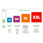 cardPresso XXS License Upgrade 